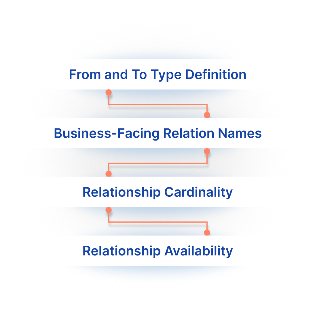 Model Associations Between Business Types