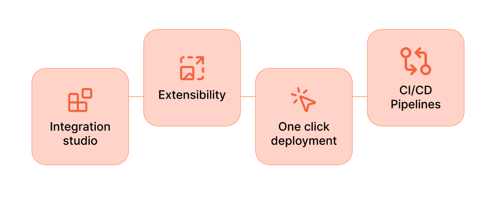Extensibility Framework